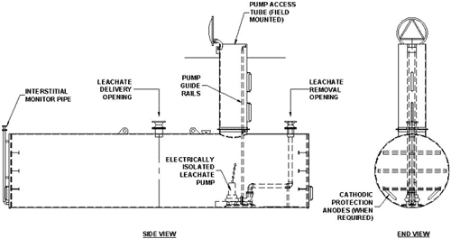 Leachate Tanks, Leachate Collection System