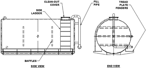 An In-Depth Guide on Above Ground Water Storage Tanks